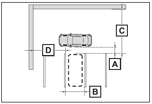 Wenn eine Parkplatzumrandung vorhanden ist