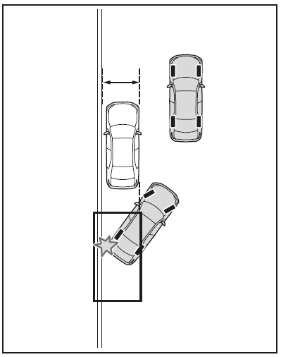 Wenn die parallele Einparkfunktion verwendet wird