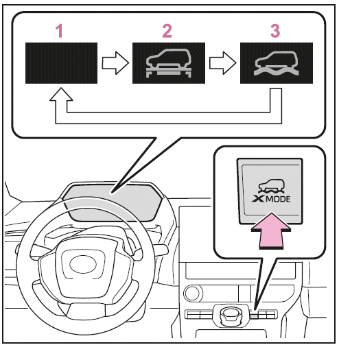 Auswählen des Fahrmodus