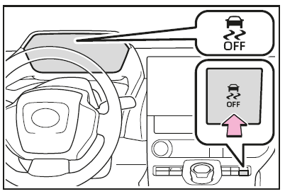 Deaktivieren des TRC-Systems